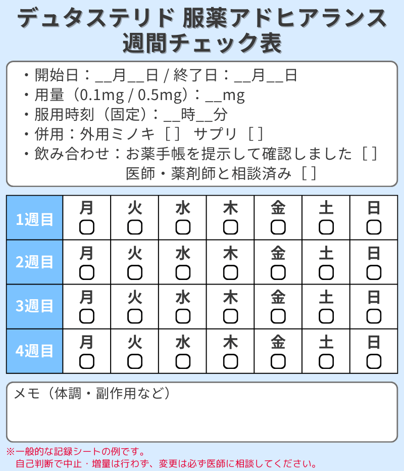 デュタステリドの服薬アドヒアランス-週間チェック表