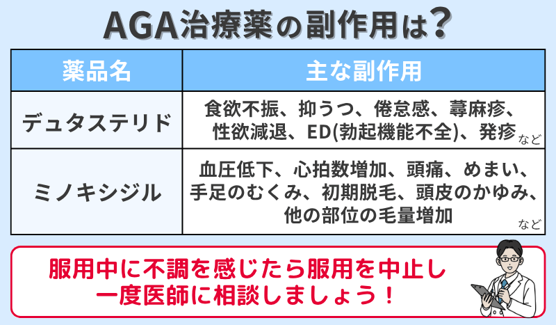 AGA治療薬-デュタステリドとミノキシジルの副作用