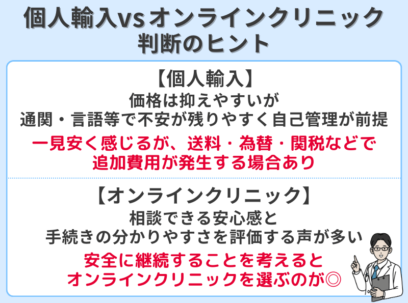 個人輸入とオンラインクリニックの判断のヒント