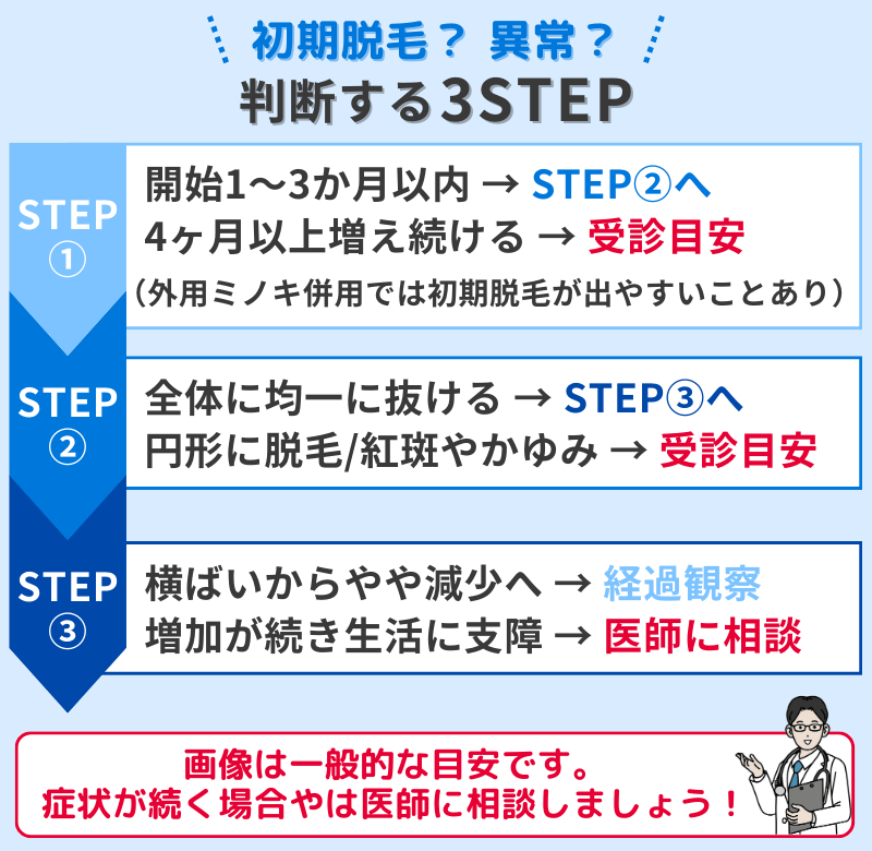 初期脱毛か異常かを判断する3ステップ