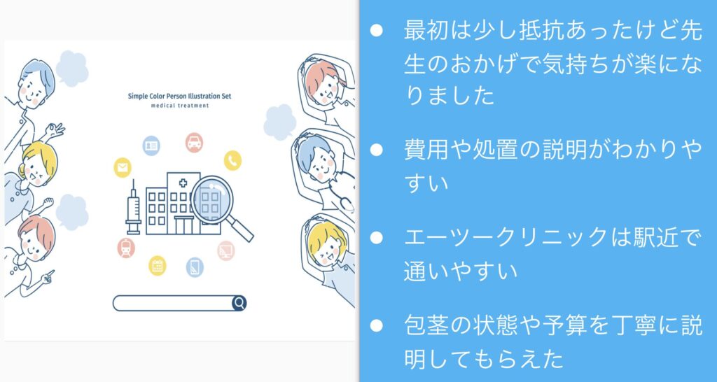 エーツークリニックの口コミを調査した結果まとめ