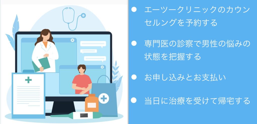 エーツークリニックの治療の流れは？無料カウンセリングから当日治療まで