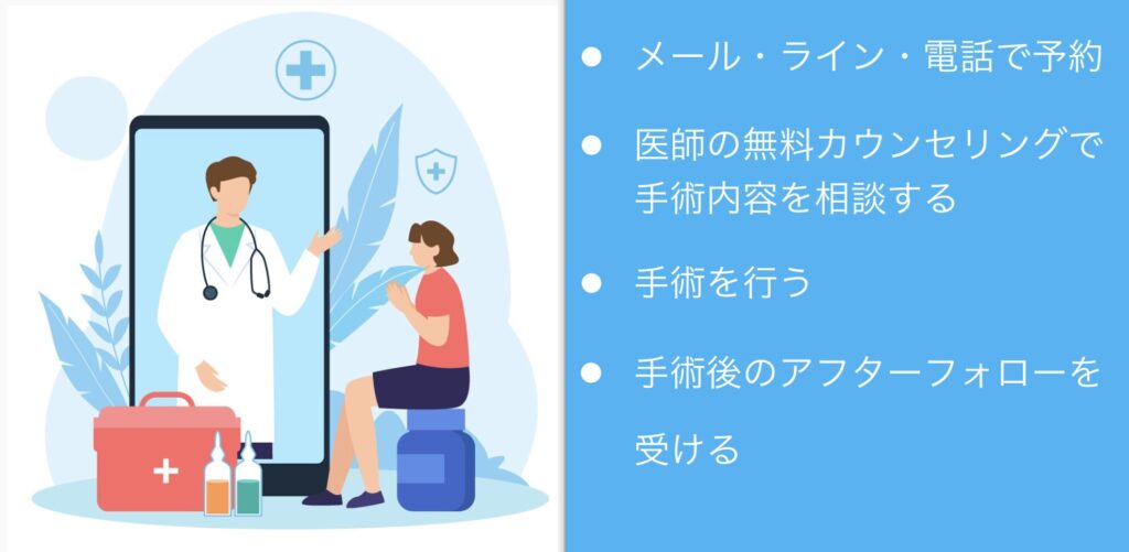 ファイヤーメンズクリニックの治療の流れは？予約からアフターフォローまで
