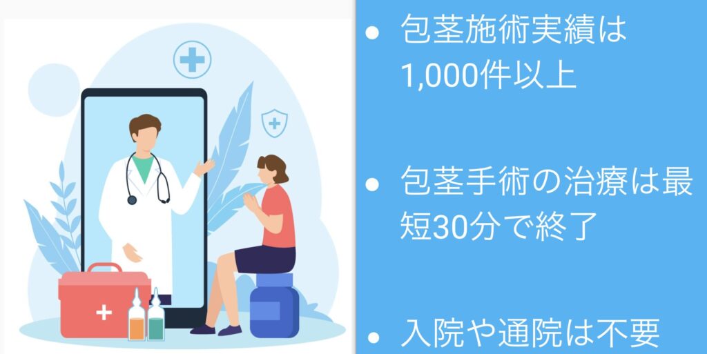 ファイヤーメンズクリニックは1,000件以上の包茎施術実績がある