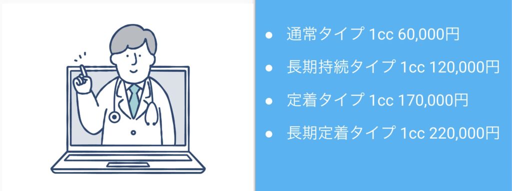 増大治療の料金は？通常タイプ1cc60,000円から