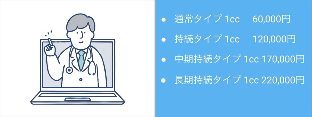 早漏注入治療の料金は？通常タイプ1cc60,000円から